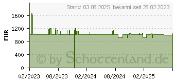 Preistrend fr WatchGuard Firebox T25 (WGT25033)