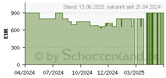 Preistrend fr Medion S10 (MD62612 / 30037123)