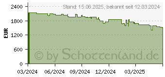 Preistrend fr Apple MacBook Air 15 2024 CTO schwarz, M3, 10-Core GPU, macOS, Deutsch (Z1GG)