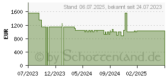 Preistrend fr Tulpar T7 V20.6.3