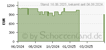 Preistrend fr Tulpar T7 V20.8