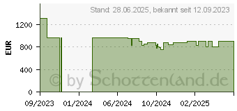 Preistrend fr Tulpar Abra A5 V20.3.3