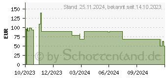 Preistrend fr XGIMI Multi-Winkel-Stnder fr MoGo & Halo Serie (D185S)