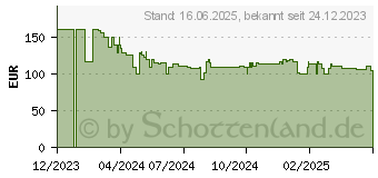 Preistrend fr DeLonghi EN 127.S Silber/Schwarz Nespresso-System SI/S (EN127.S)