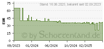 Preistrend fr Bosch TAT2M121 Toaster 6 2 Scheibe n 950 W Wei