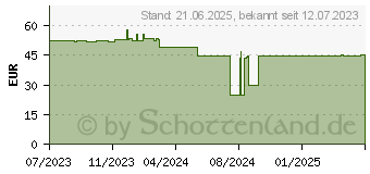 Preistrend fr KOLINK INSPIRE K2 Plus ARGB schwarz