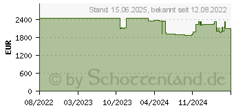 Preistrend fr APC Schneider APC EasyPDU Switch Zero U22 kW 230V C13&C19 (EPDU1232SX3620)