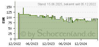 Preistrend fr Lian Li LANCOOL 216