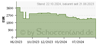 Preistrend fr RICOH IM C2010 Farblaser-Multifunktionsdrucker (419345)