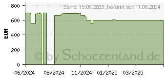 Preistrend fr HP 15-fc0678ng (9R0T2EA)