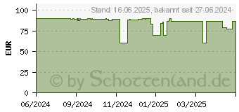 Preistrend fr Sharkoon Skiller SGK50 S2 schwarz, DE-Layout, Gateron Brown (4044951040810)