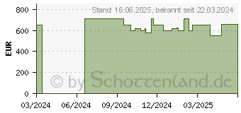 Preistrend fr Acer Chromebook Spin 714 CP714-2WN-342R (NX.KLDEG.006)