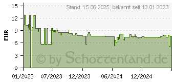 Preistrend fr Schneider Wavy Patronenfller blau A (50-162113)