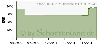 Preistrend fr MSI Vector 16 HX A13VIG-475