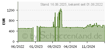 Preistrend fr Zebra TC21 Mobiler Scanner Datenerfassungsterminal Android TC210K-01A222-A6P