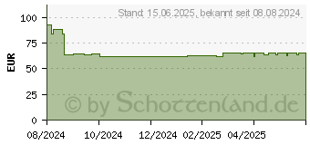 Preistrend fr Neomounts Schwerlast-TV-Wandhalterung WL35-750BL14