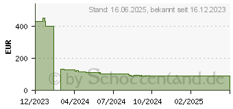 Preistrend fr BENQ BL2490 (9H.LM5LJ.LBE)