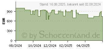 Preistrend fr Lenovo LOQ 17IRR9 (90X00081GF)