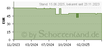 Preistrend fr KOLINK Observatory MX Mesh ARGB