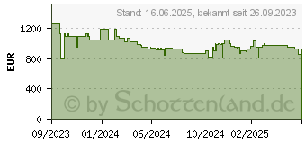 Preistrend fr NEFF T69TTX4L0 Induktionskochfeld (930 mm breit, 5 Kochfelder)