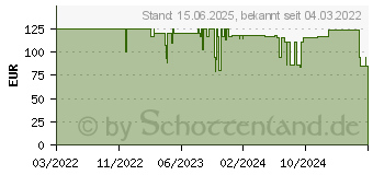 Preistrend fr KOLINK Observatory Y ARGB schwarz