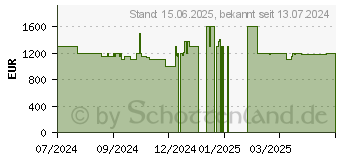 Preistrend fr Lenovo IdeaCentre AIO 27IRH9 (F0HM007YGE)