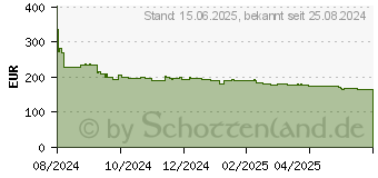 Preistrend fr AOC C27G4ZXU FHD