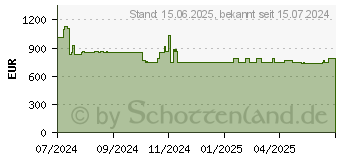 Preistrend fr Wortmann Terra All-in-One 2410HA Greenline