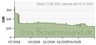 Preistrend fr Solidigm D3-S4520