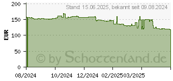 Preistrend fr 240GB Solidigm D3-S4520