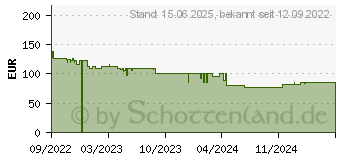 Preistrend fr Lian Li LANCOOL 205 MESH C