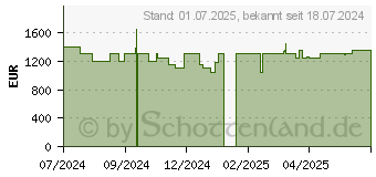 Preistrend fr HP OMEN 17-db0475ng (A5CW7EA)