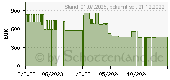 Preistrend fr Minisforum UM690S Mini-PC