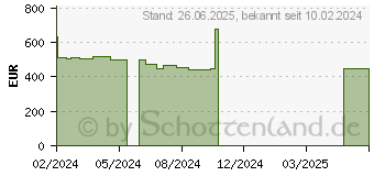 Preistrend fr Minisforum UM773 Lite AMD Ryzen 7 7735HS Mini-PC 32GB/512GB