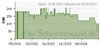 Preistrend fr Jonsbo UMX6 TG black