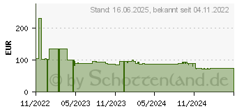 Preistrend fr Stabo freetalk digi_8 Funksprechgert 8 Kanle 446.00625-446.193750 MHz (20282)