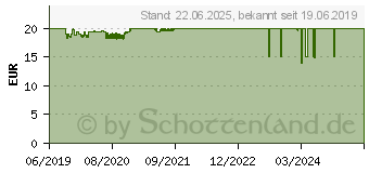 Preistrend fr EKL Alpenfhn Wing Boost 3 ARGB High Speed Edition