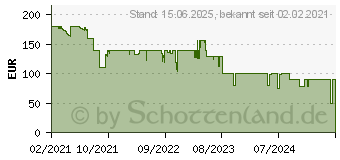 Preistrend fr Jonsbo UMX6