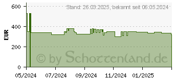 Preistrend fr Hisense 50E6NT