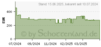 Preistrend fr Samsung ViewFinity S8 S80D 4K UHD (LS27D800EAUXEN)