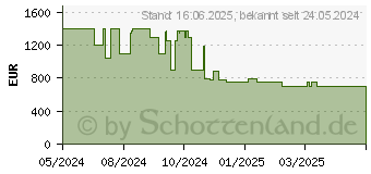 Preistrend fr Dreame X30 Ultra Roboter-Staubsauger Staubbeutel Schwarz (RLX56CE)