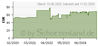 Preistrend fr TechniSat MBV 5 - RV-Verstrker/Verbinder (0002/3129)