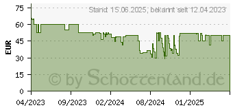 Preistrend fr Xilence XP650R10 Gaming Series 650W PC Netzteil, Gaming Series 650W (XN220)