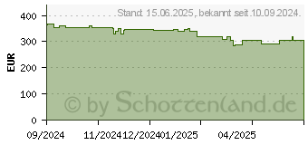 Preistrend fr Kyocera Ecosys PA4000wx Laserdrucker sw (110C1F3NL0)