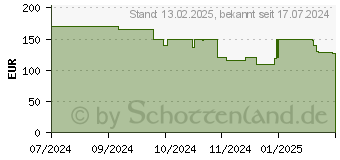 Preistrend fr Beats Pill mattschwarz (MW443ZM/A)