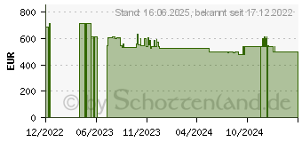 Preistrend fr Lian Li V3000 PLUS schwarz (V3000PX)