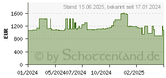 Preistrend fr Allied Telesis 8X 10/100/1000T 2X 1G/10G SFP+ (10 Ports), Netzwerk Switch, Grau (AT-IE220-10GHX-80)