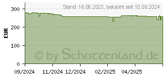 Preistrend fr Apple Watch SE 2024 44 mm Mitternacht Sportarmband S/M (MXEJ3QF/A)