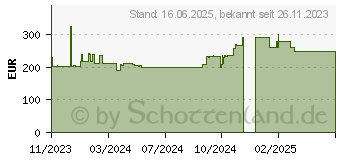 Preistrend fr Seasonic Vertex GX-1000 1000W White Edition (VERTEX-GX-1000-WHITE)