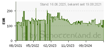 Preistrend fr Candy-Hoover Hoover 360 Hf122gpt 011 Besenstaubsauger 39400923